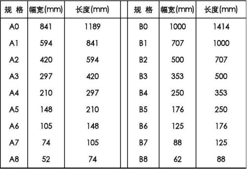 A2纸尺寸大小示意图